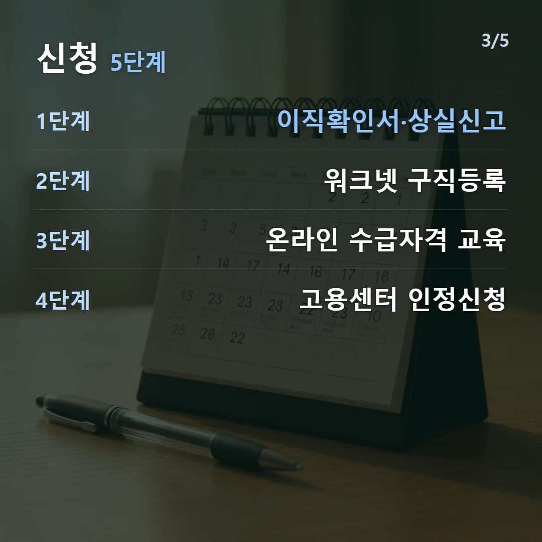 신청 5단계 — 1단계 이직확인서·상실신고, 2단계 워크넷 구직등록, 3단계 온라인 수급자격 교육, 4단계 고용센터 인정신청