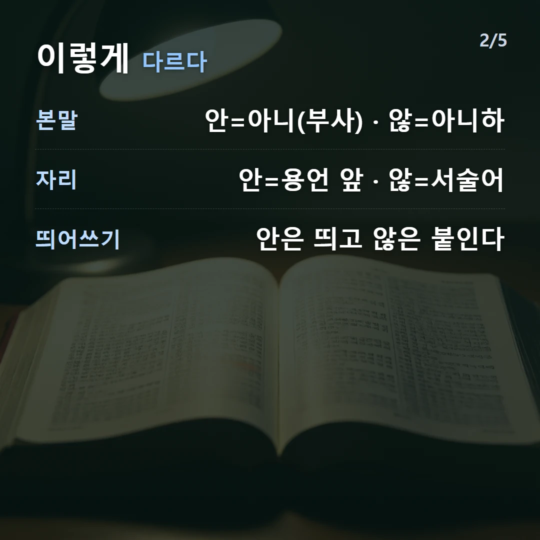이렇게 다르다 — 본말 안=아니(부사) · 않=아니하, 자리 안=용언 앞 · 않=서술어, 띄어쓰기 안은 띄고 않은 붙인다