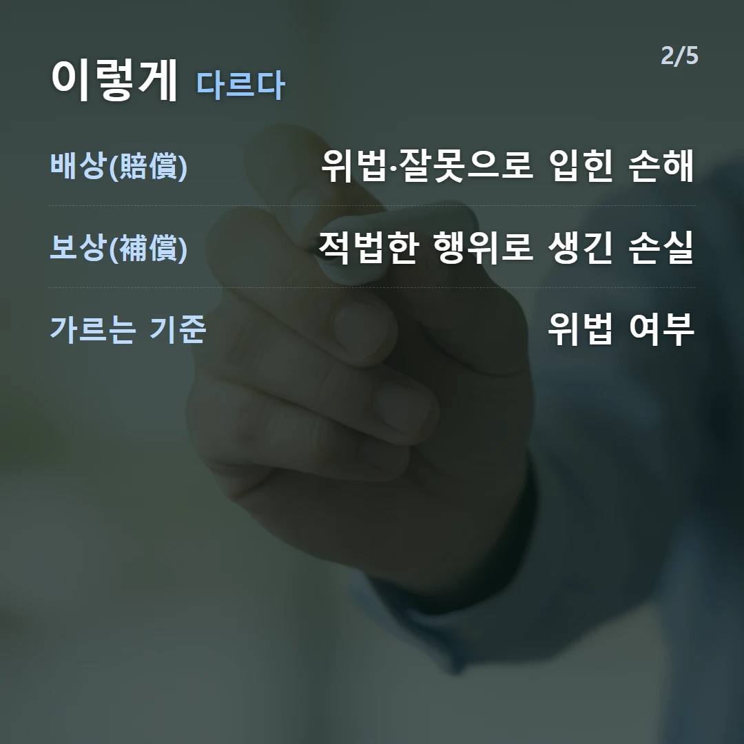 이렇게 다르다 — 배상(賠償) 위법·잘못으로 입힌 손해, 보상(補償) 적법한 행위로 생긴 손실, 가르는 기준 위법 여부