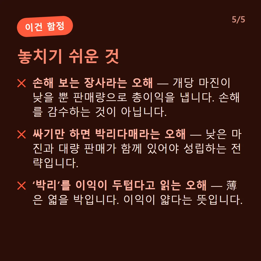 놓치기 쉬운 것 — 손해 보는 장사라는 오해 — 개당 마진이 낮을 뿐 판매량으로 총이익을 냅니다. 손해를 감수하는 것이 아닙니다. / 싸기만 하면 박리다매라는 오해 — 낮은 마진과 대량 판매가 함께 있어야 성립하는 전략입니다. / ‘박리’를 이익이 두텁다고 읽는 오해 — 薄은 엷을 박입니다. 이익이 얇다는 뜻입니다.