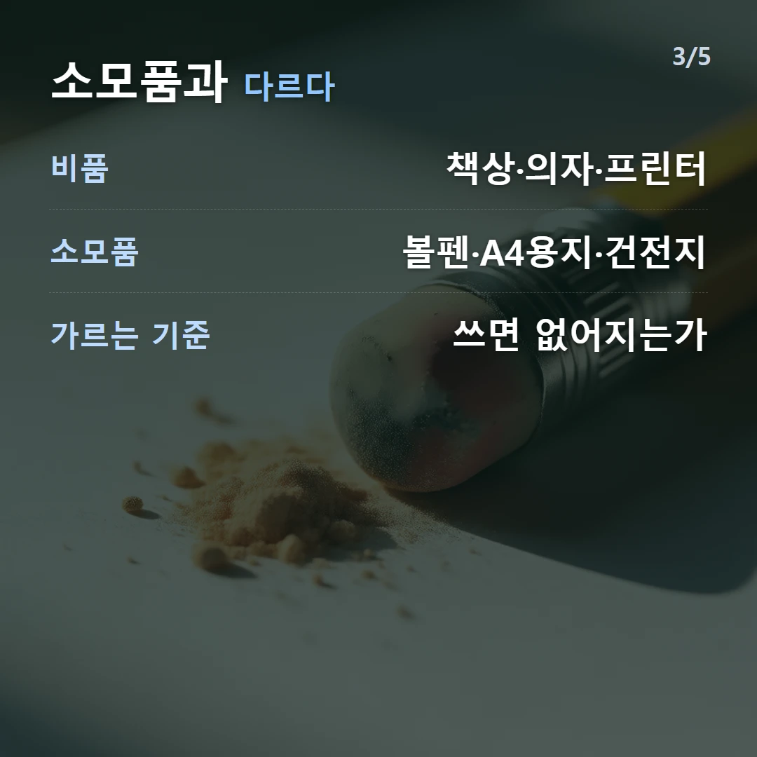 소모품과 다르다 — 비품 책상·의자·프린터, 소모품 볼펜·A4용지·건전지, 가르는 기준 쓰면 없어지는가