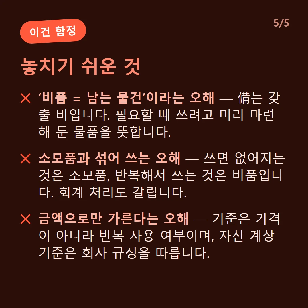 놓치기 쉬운 것 — ‘비품 = 남는 물건’이라는 오해 — 備는 갖출 비입니다. 필요할 때 쓰려고 미리 마련해 둔 물품을 뜻합니다. / 소모품과 섞어 쓰는 오해 — 쓰면 없어지는 것은 소모품, 반복해서 쓰는 것은 비품입니다. 회계 처리도 갈립니다. / 금액으로만 가른다는 오해 — 기준은 가격이 아니라 반복 사용 여부이며, 자산 계상 기준은 회사 규정을 따릅니다.