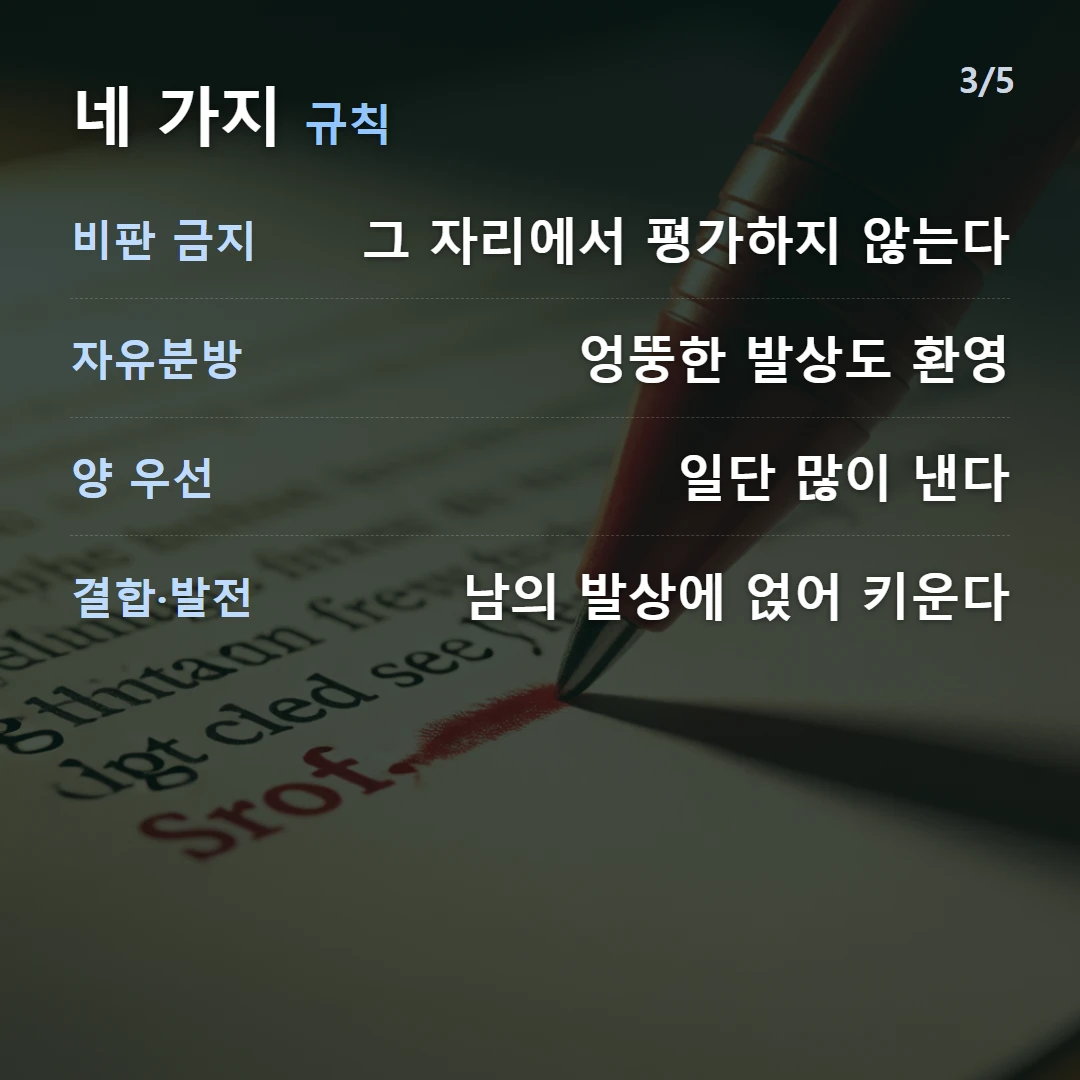네 가지 규칙 — 비판 금지 그 자리에서 평가하지 않는다, 자유분방 엉뚱한 발상도 환영, 양 우선 일단 많이 낸다, 결합·발전 남의 발상에 얹어 키운다