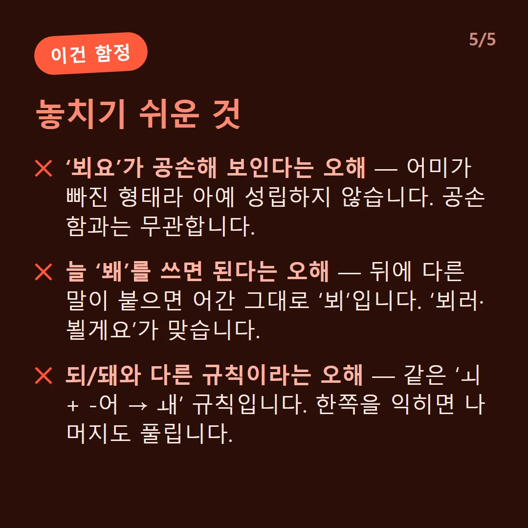 놓치기 쉬운 것 — ‘뵈요’가 공손해 보인다는 오해 — 어미가 빠진 형태라 아예 성립하지 않습니다. 공손함과는 무관합니다. / 늘 ‘봬’를 쓰면 된다는 오해 — 뒤에 다른 말이 붙으면 어간 그대로 ‘뵈’입니다. ‘뵈러·뵐게요’가 맞습니다. / 되/돼와 다른 규칙이라는 오해 — 같은 ‘ㅚ + -어 → ㅙ’ 규칙입니다. 한쪽을 익히면 나머지도 풀립니다.