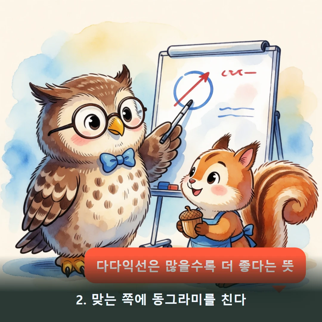 웹툰 2컷 — 2. 맞는 쪽에 동그라미를 친다 (다다익선은 많을수록 더 좋다는 뜻)