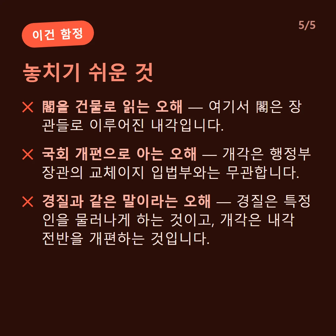 놓치기 쉬운 것 — 閣을 건물로 읽는 오해 — 여기서 閣은 장관들로 이루어진 내각입니다. / 국회 개편으로 아는 오해 — 개각은 행정부 장관의 교체이지 입법부와는 무관합니다. / 경질과 같은 말이라는 오해 — 경질은 특정인을 물러나게 하는 것이고, 개각은 내각 전반을 개편하는 것입니다.