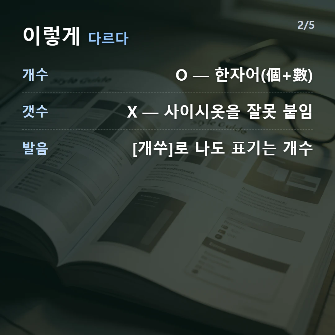 이렇게 다르다 — 개수 O — 한자어(個+數), 갯수 X — 사이시옷을 잘못 붙임, 발음 [개쑤]로 나도 표기는 개수