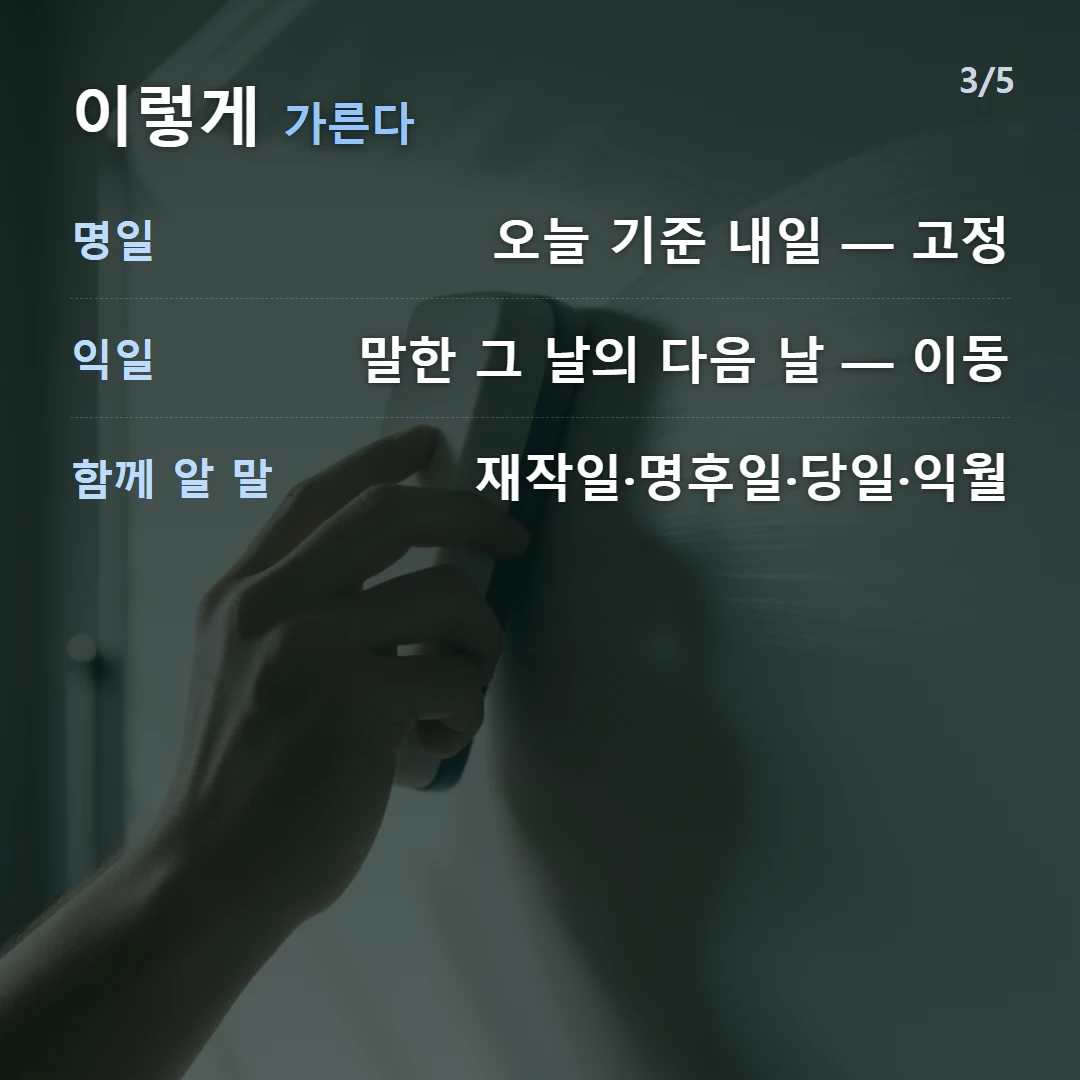 이렇게 가른다 — 명일 오늘 기준 내일 — 고정, 익일 말한 그 날의 다음 날 — 이동, 함께 알 말 재작일·명후일·당일·익월
