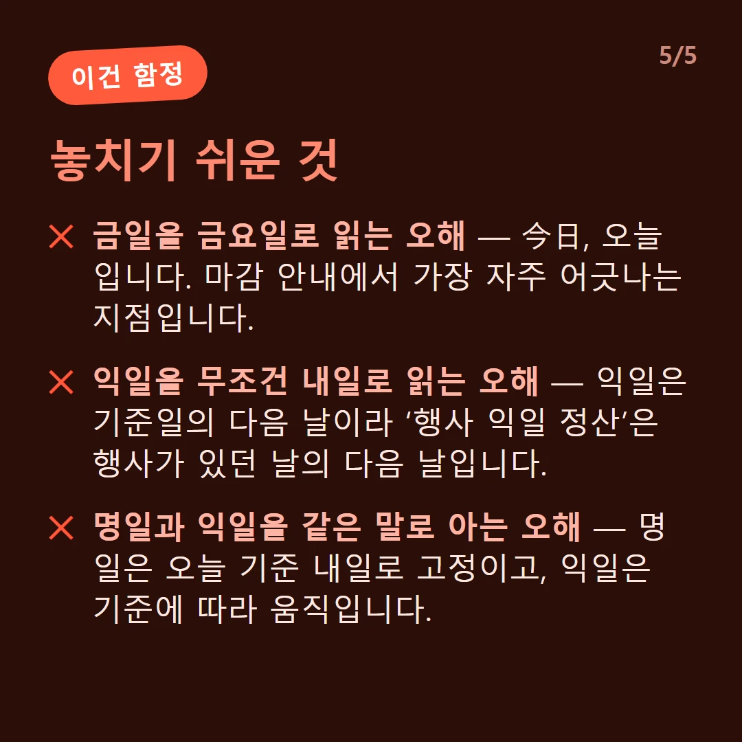 놓치기 쉬운 것 — 금일을 금요일로 읽는 오해 — 今日, 오늘입니다. 마감 안내에서 가장 자주 어긋나는 지점입니다. / 익일을 무조건 내일로 읽는 오해 — 익일은 기준일의 다음 날이라 ‘행사 익일 정산’은 행사가 있던 날의 다음 날입니다. / 명일과 익일을 같은 말로 아는 오해 — 명일은 오늘 기준 내일로 고정이고, 익일은 기준에 따라 움직입니다.