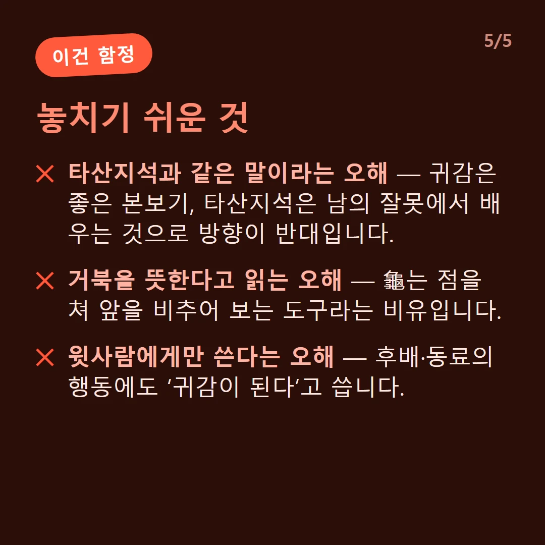 놓치기 쉬운 것 — 타산지석과 같은 말이라는 오해 — 귀감은 좋은 본보기, 타산지석은 남의 잘못에서 배우는 것으로 방향이 반대입니다. / 거북을 뜻한다고 읽는 오해 — 龜는 점을 쳐 앞을 비추어 보는 도구라는 비유입니다. / 윗사람에게만 쓴다는 오해 — 후배·동료의 행동에도 ‘귀감이 된다’고 씁니다.