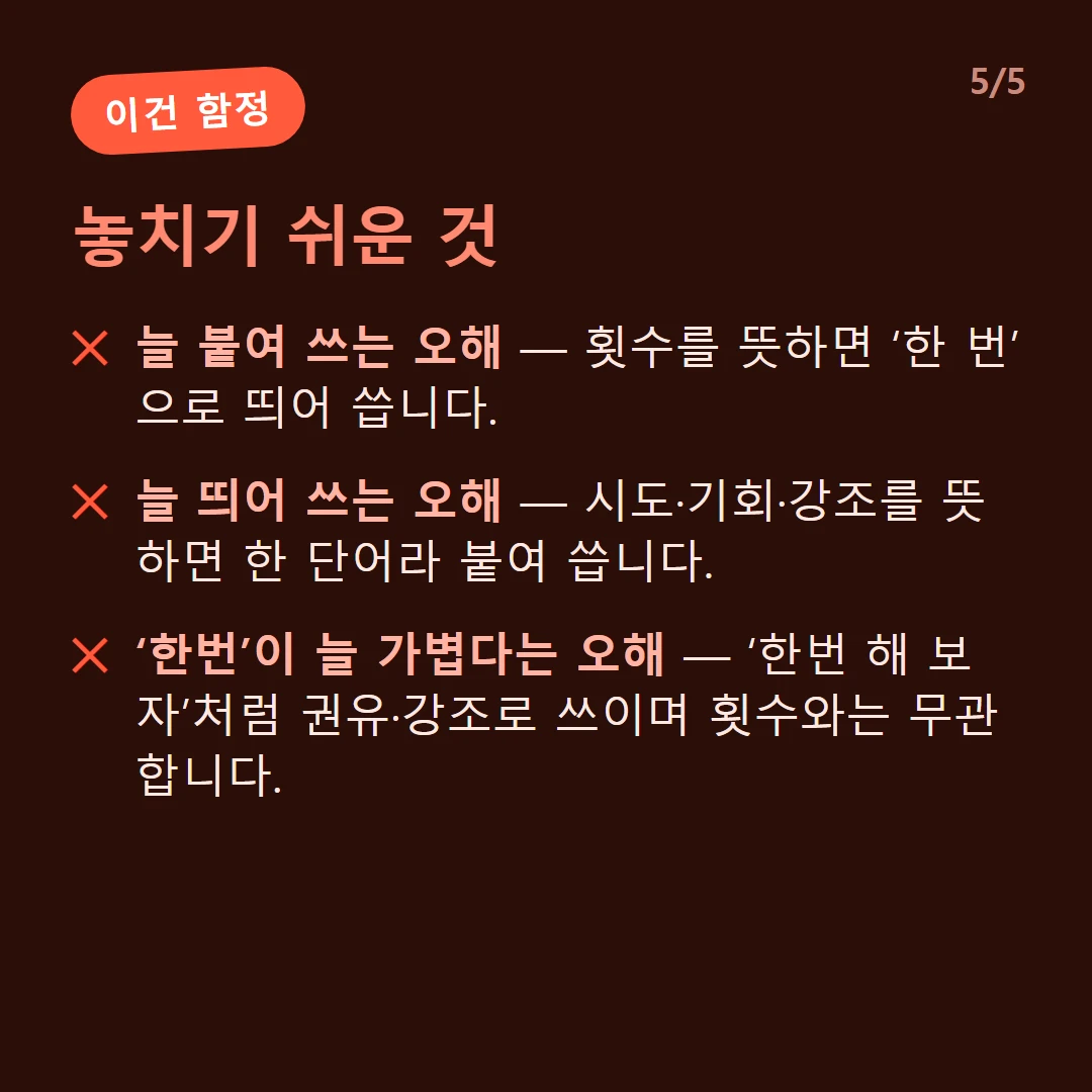 놓치기 쉬운 것 — 늘 붙여 쓰는 오해 — 횟수를 뜻하면 ‘한 번’으로 띄어 씁니다. / 늘 띄어 쓰는 오해 — 시도·기회·강조를 뜻하면 한 단어라 붙여 씁니다. / ‘한번’이 늘 가볍다는 오해 — ‘한번 해 보자’처럼 권유·강조로 쓰이며 횟수와는 무관합니다.