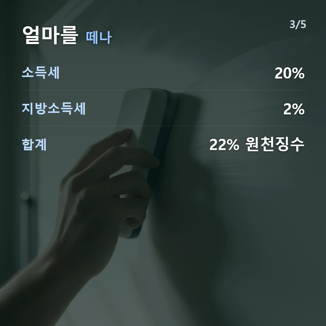 얼마를 떼나 — 소득세 20%, 지방소득세 2%, 합계 22% 원천징수