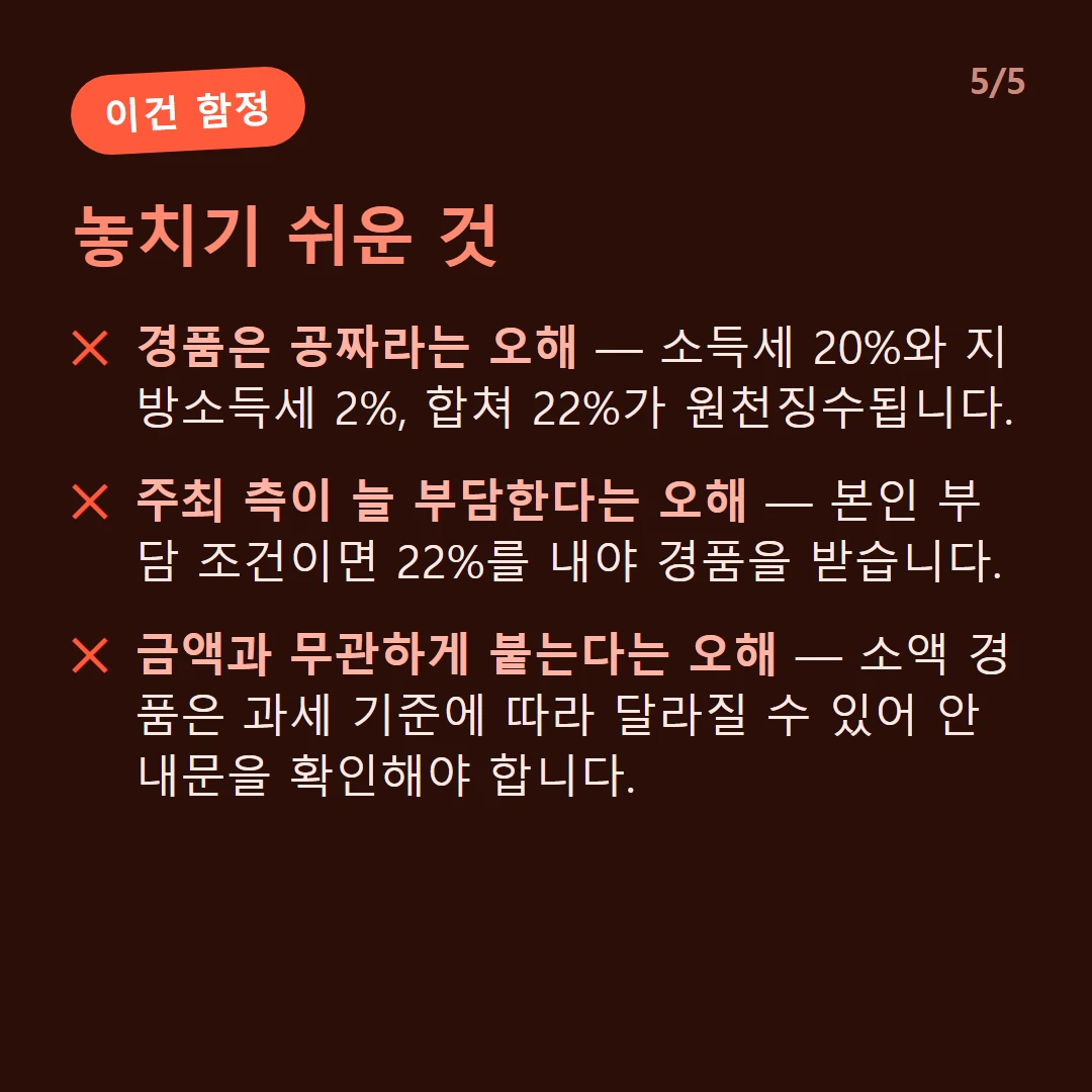 놓치기 쉬운 것 — 경품은 공짜라는 오해 — 소득세 20%와 지방소득세 2%, 합쳐 22%가 원천징수됩니다. / 주최 측이 늘 부담한다는 오해 — 본인 부담 조건이면 22%를 내야 경품을 받습니다. / 금액과 무관하게 붙는다는 오해 — 소액 경품은 과세 기준에 따라 달라질 수 있어 안내문을 확인해야 합니다.