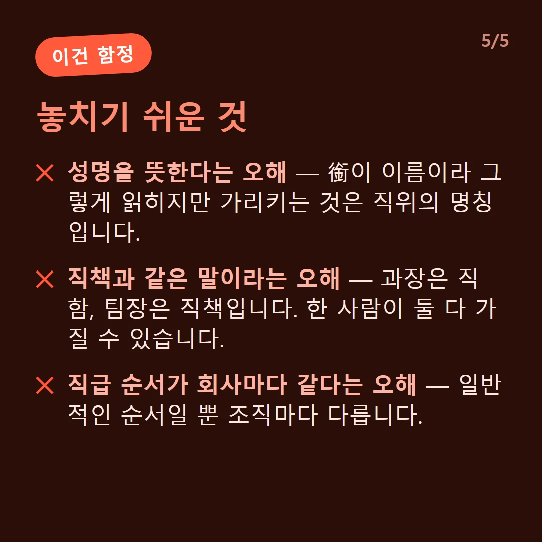 놓치기 쉬운 것 — 성명을 뜻한다는 오해 — 銜이 이름이라 그렇게 읽히지만 가리키는 것은 직위의 명칭입니다. / 직책과 같은 말이라는 오해 — 과장은 직함, 팀장은 직책입니다. 한 사람이 둘 다 가질 수 있습니다. / 직급 순서가 회사마다 같다는 오해 — 일반적인 순서일 뿐 조직마다 다릅니다.