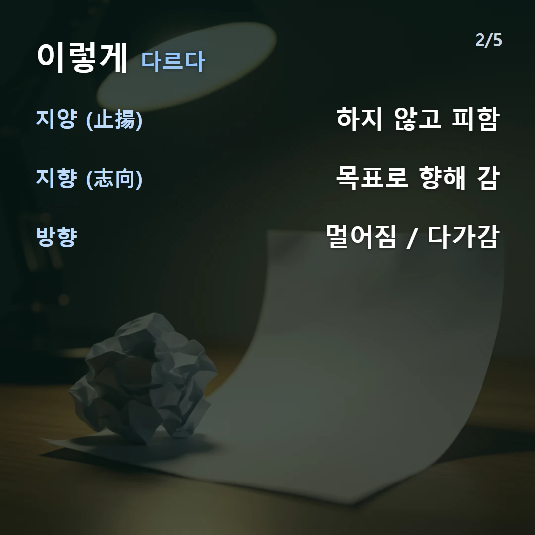 이렇게 다르다 — 지양 (止揚) 하지 않고 피함, 지향 (志向) 목표로 향해 감, 방향 멀어짐 / 다가감