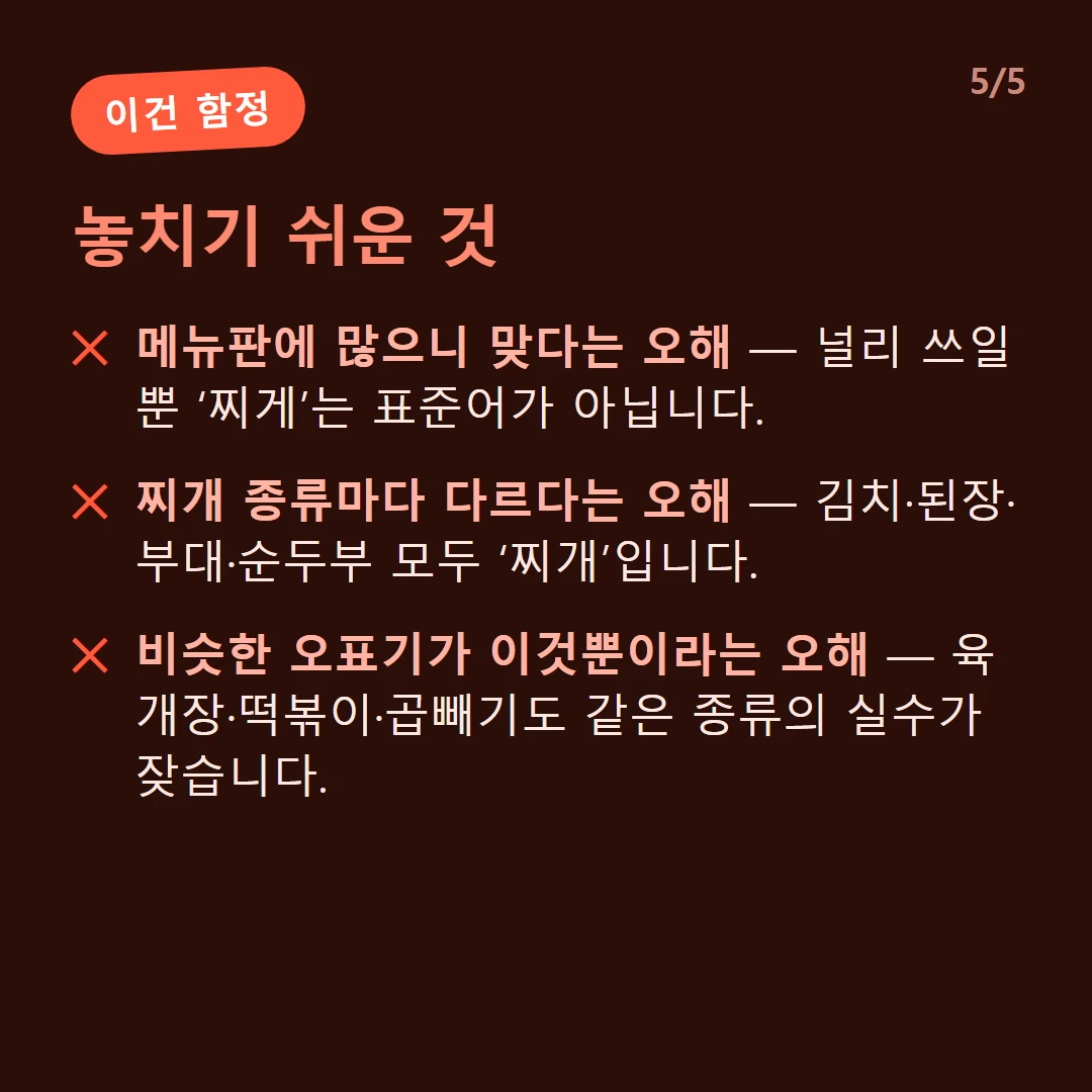놓치기 쉬운 것 — 메뉴판에 많으니 맞다는 오해 — 널리 쓰일 뿐 ‘찌게’는 표준어가 아닙니다. / 찌개 종류마다 다르다는 오해 — 김치·된장·부대·순두부 모두 ‘찌개’입니다. / 비슷한 오표기가 이것뿐이라는 오해 — 육개장·떡볶이·곱빼기도 같은 종류의 실수가 잦습니다.
