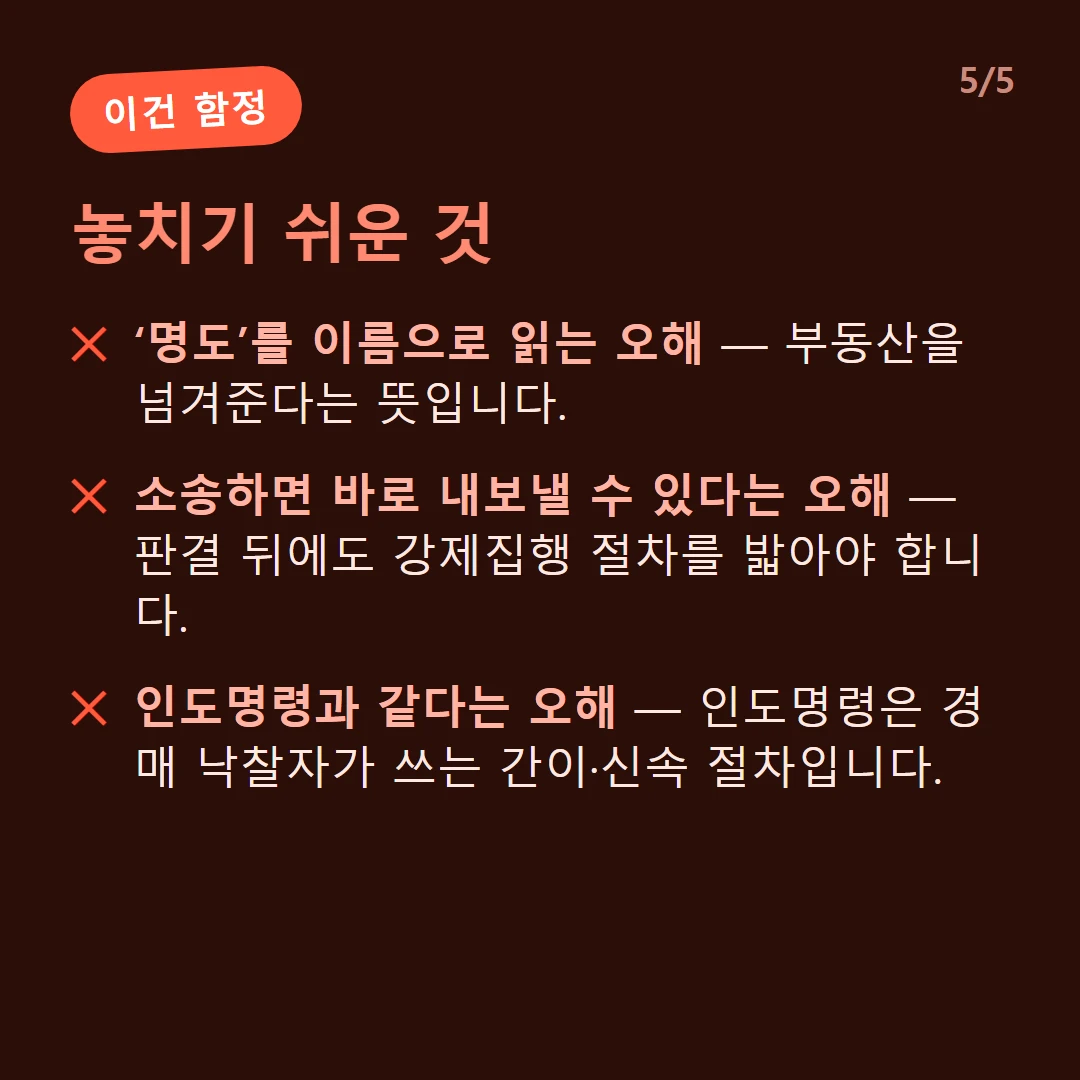놓치기 쉬운 것 — ‘명도’를 이름으로 읽는 오해 — 부동산을 넘겨준다는 뜻입니다. / 소송하면 바로 내보낼 수 있다는 오해 — 판결 뒤에도 강제집행 절차를 밟아야 합니다. / 인도명령과 같다는 오해 — 인도명령은 경매 낙찰자가 쓰는 간이·신속 절차입니다.