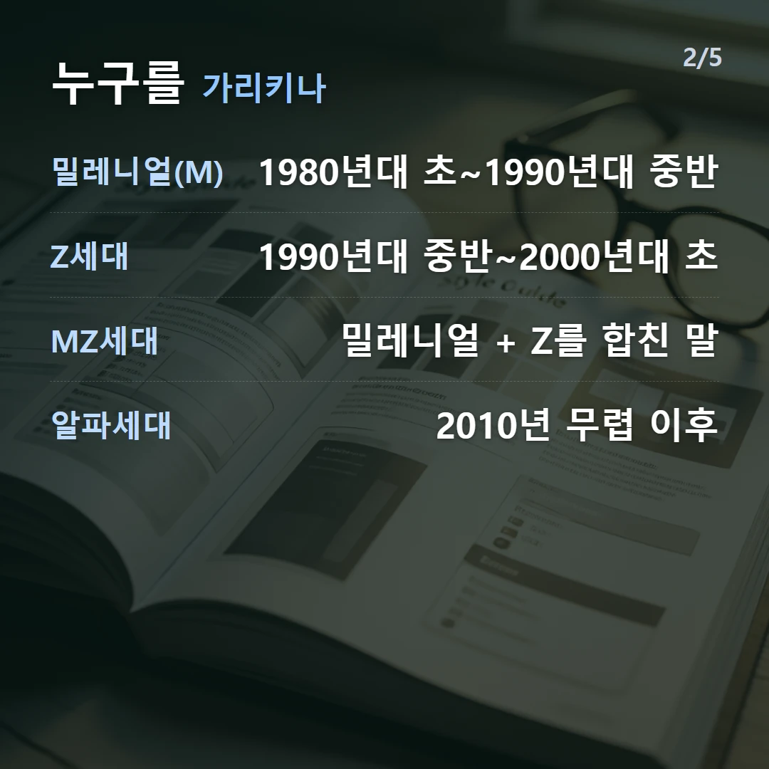 누구를 가리키나 — 밀레니얼(M) 1980년대 초~1990년대 중반, Z세대 1990년대 중반~2000년대 초, MZ세대 밀레니얼 + Z를 합친 말, 알파세대 2010년 무렵 이후