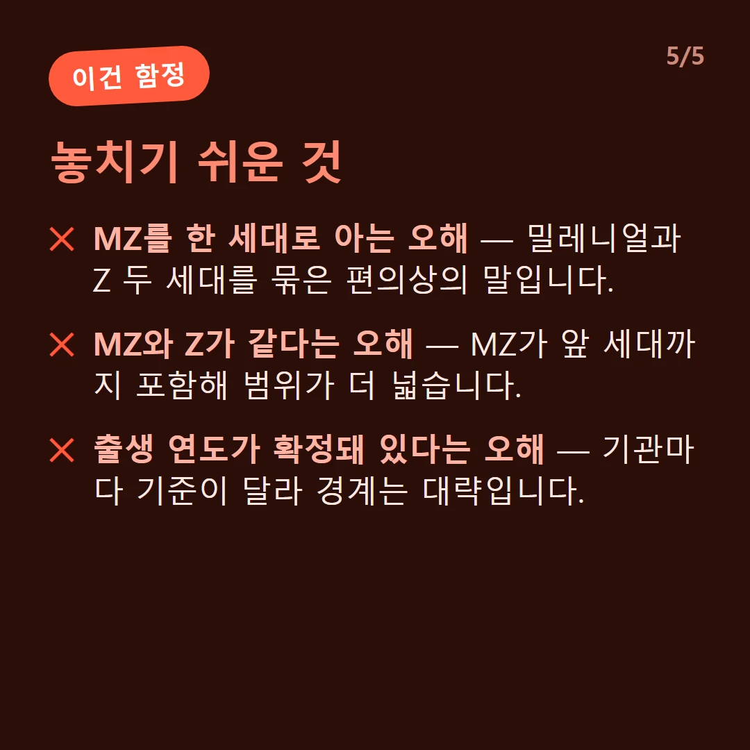 놓치기 쉬운 것 — MZ를 한 세대로 아는 오해 — 밀레니얼과 Z 두 세대를 묶은 편의상의 말입니다. / MZ와 Z가 같다는 오해 — MZ가 앞 세대까지 포함해 범위가 더 넓습니다. / 출생 연도가 확정돼 있다는 오해 — 기관마다 기준이 달라 경계는 대략입니다.