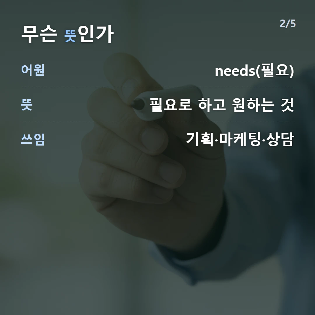 무슨 뜻인가 — 어원 needs(필요), 뜻 필요로 하고 원하는 것, 쓰임 기획·마케팅·상담
