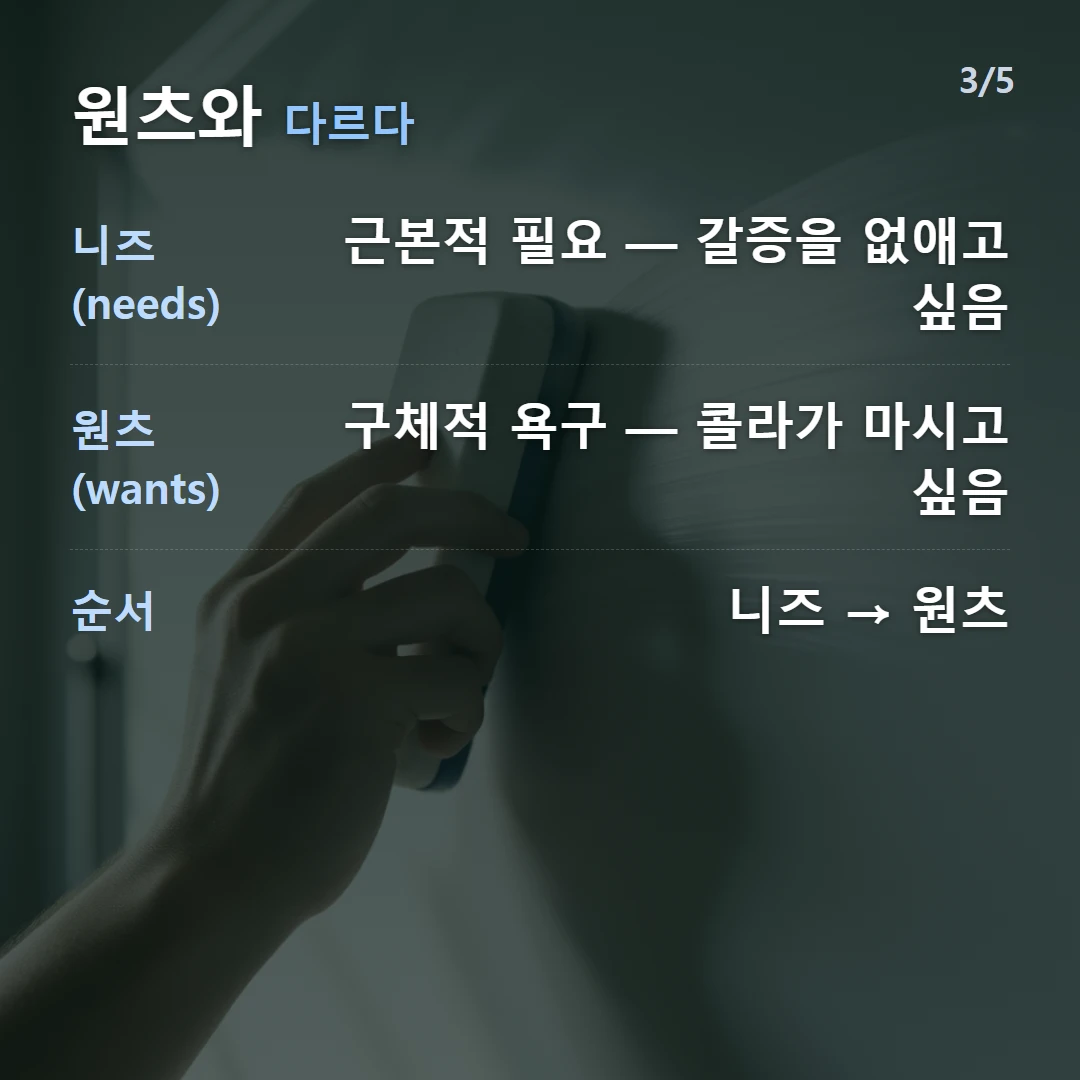 원츠와 다르다 — 니즈(needs) 근본적 필요 — 갈증을 없애고 싶음, 원츠(wants) 구체적 욕구 — 콜라가 마시고 싶음, 순서 니즈 → 원츠