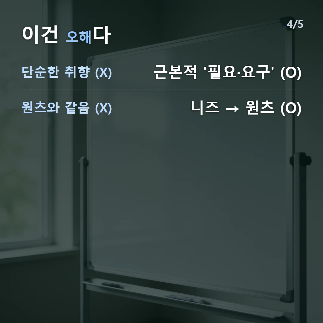 이건 오해다 — 단순한 취향 (X) 근본적 '필요·요구' (O), 원츠와 같음 (X) 니즈 → 원츠 (O)