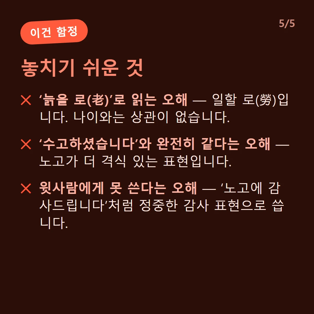 놓치기 쉬운 것 — ‘늙을 로(老)’로 읽는 오해 — 일할 로(勞)입니다. 나이와는 상관이 없습니다. / ‘수고하셨습니다’와 완전히 같다는 오해 — 노고가 더 격식 있는 표현입니다. / 윗사람에게 못 쓴다는 오해 — ‘노고에 감사드립니다’처럼 정중한 감사 표현으로 씁니다.
