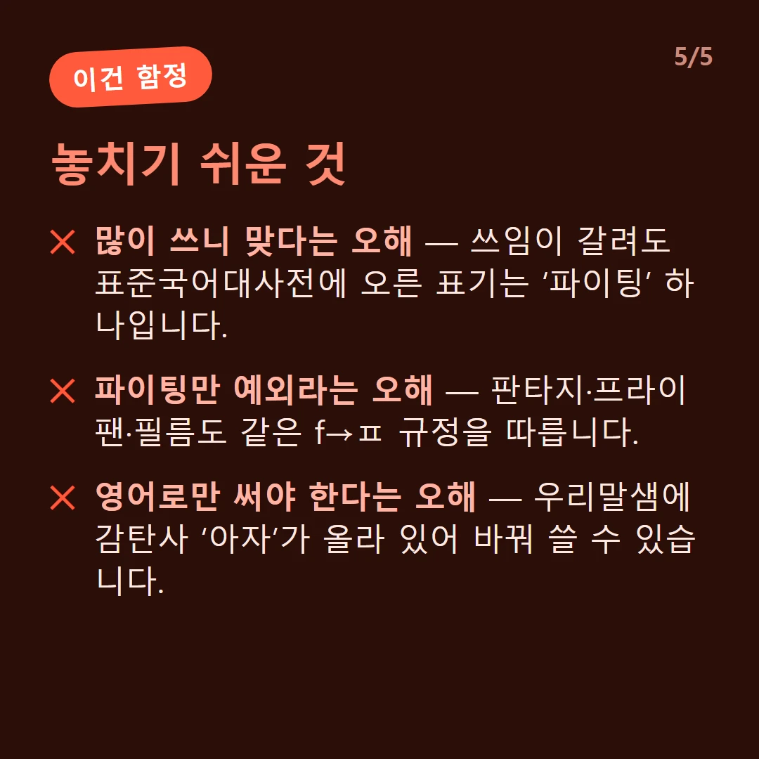 놓치기 쉬운 것 — 많이 쓰니 맞다는 오해 — 쓰임이 갈려도 표준국어대사전에 오른 표기는 ‘파이팅’ 하나입니다. / 파이팅만 예외라는 오해 — 판타지·프라이팬·필름도 같은 f→ㅍ 규정을 따릅니다. / 영어로만 써야 한다는 오해 — 우리말샘에 감탄사 ‘아자’가 올라 있어 바꿔 쓸 수 있습니다.