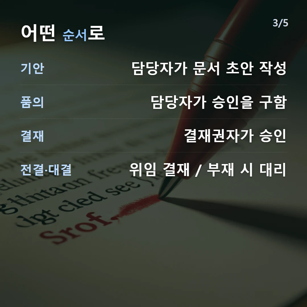어떤 순서로 — 기안 담당자가 문서 초안 작성, 품의 담당자가 승인을 구함, 결재 결재권자가 승인, 전결·대결 위임 결재 / 부재 시 대리