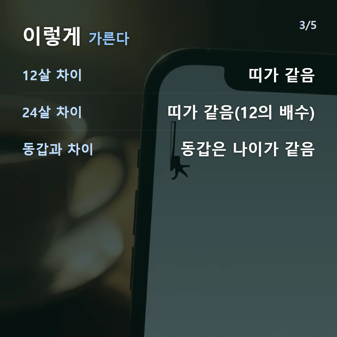 이렇게 가른다 — 12살 차이 띠가 같음, 24살 차이 띠가 같음(12의 배수), 동갑과 차이 동갑은 나이가 같음