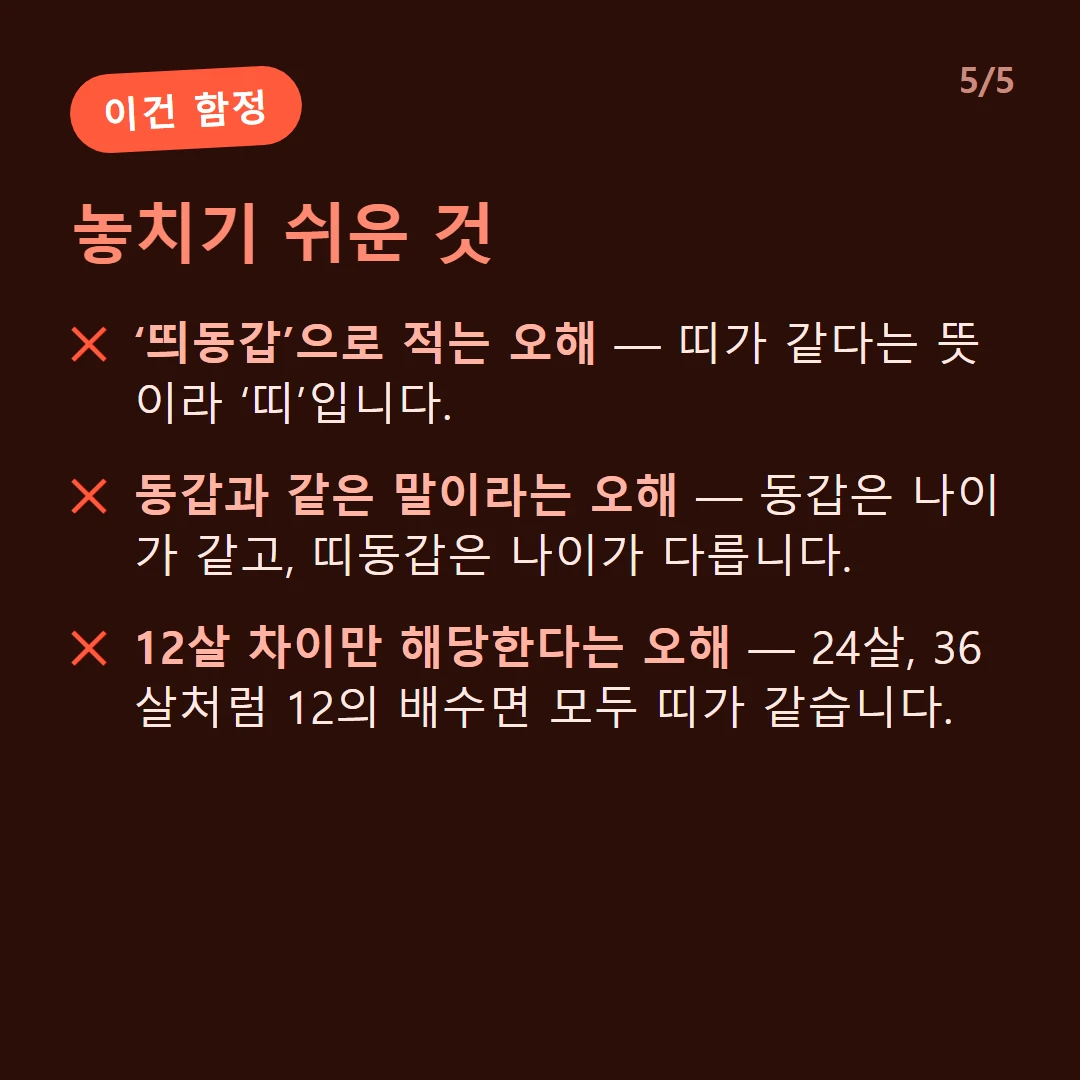 놓치기 쉬운 것 — ‘띄동갑’으로 적는 오해 — 띠가 같다는 뜻이라 ‘띠’입니다. / 동갑과 같은 말이라는 오해 — 동갑은 나이가 같고, 띠동갑은 나이가 다릅니다. / 12살 차이만 해당한다는 오해 — 24살, 36살처럼 12의 배수면 모두 띠가 같습니다.