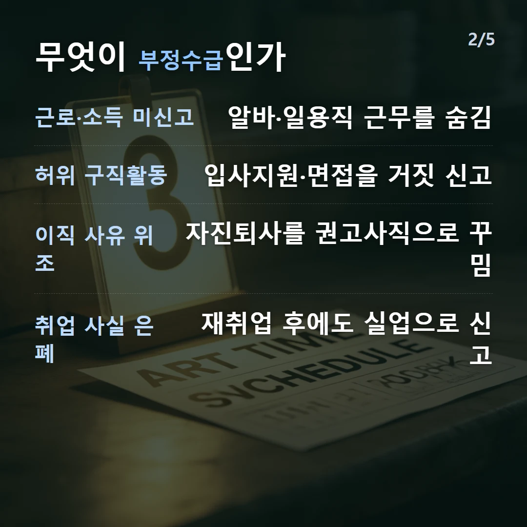 무엇이 부정수급인가 — 근로·소득 미신고 알바·일용직 근무를 숨김, 허위 구직활동 입사지원·면접을 거짓 신고, 이직 사유 위조 자진퇴사를 권고사직으로 꾸밈, 취업 사실 은폐 재취업 후에도 실업으로 신고
