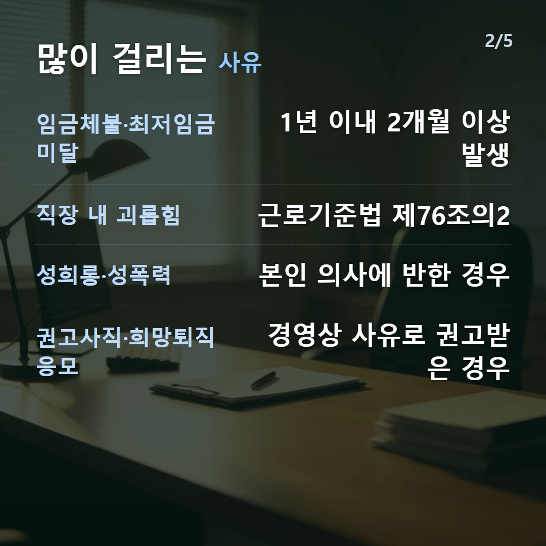 많이 걸리는 사유 — 임금체불·최저임금 미달 1년 이내 2개월 이상 발생, 직장 내 괴롭힘 근로기준법 제76조의2, 성희롱·성폭력 본인 의사에 반한 경우, 권고사직·희망퇴직 응모 경영상 사유로 권고받은 경우