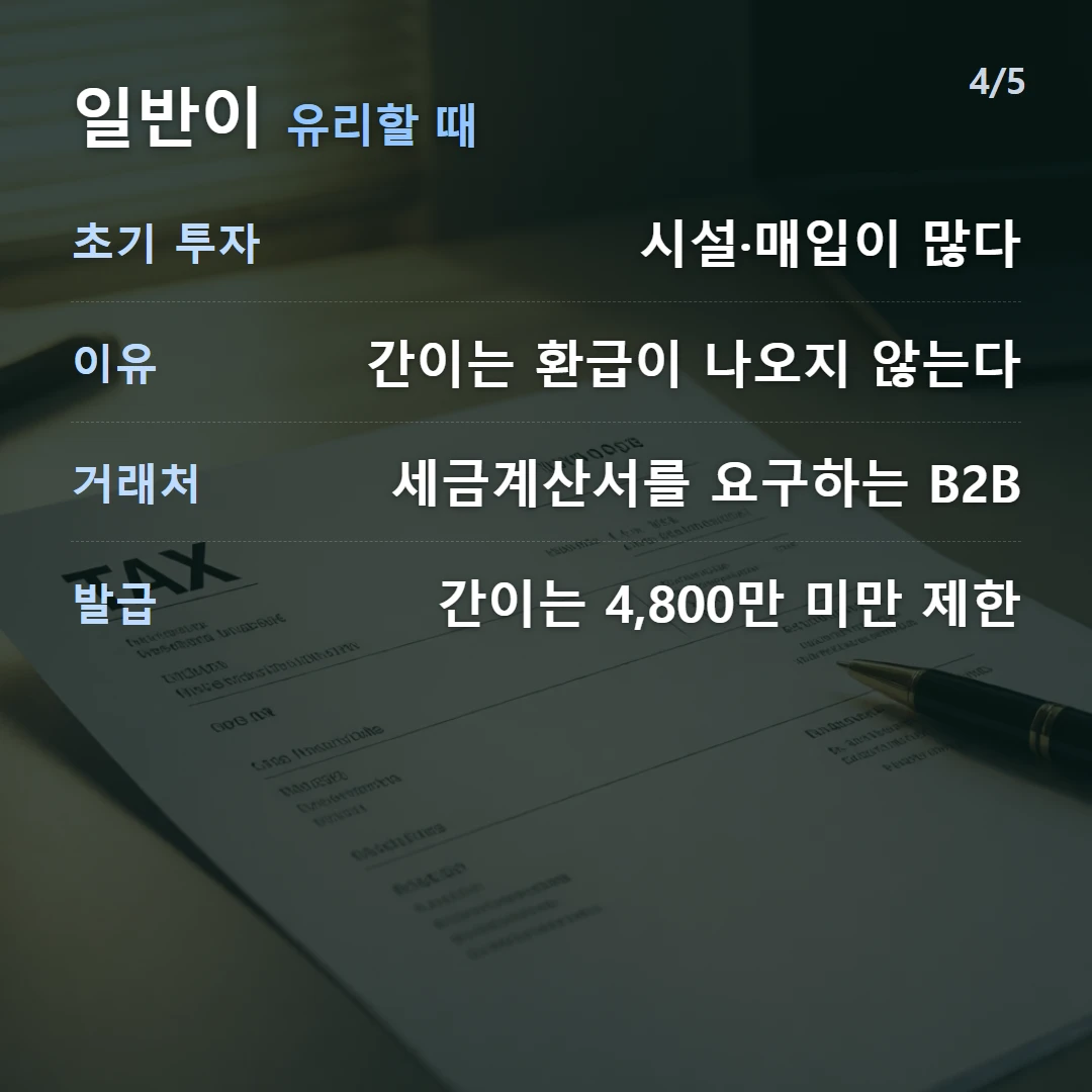 간이 세액 예시 — 연 공급대가 6,000만원, 부가가치율 20% 업종, 납부세액 약 120만원, 일반이면 매출세액 600만 기준