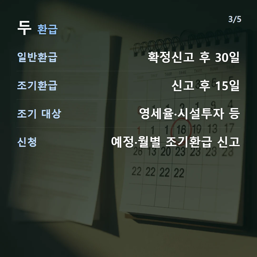 일반 vs 조기환급 — 일반환급 확정신고 후 30일, 조기환급 신고 후 15일, 조기 대상 영세율·시설투자 등, 신청 예정·월별 조기환급 신고