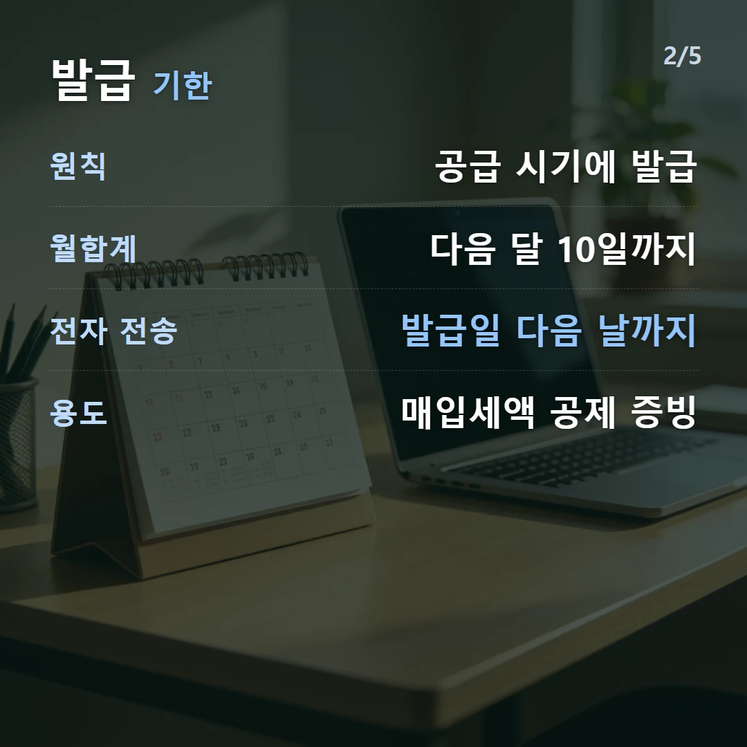발급 기한 — 원칙 공급 시기에 발급, 월합계 다음 달 10일까지, 전자 전송 발급일 다음 날까지, 용도 매입세액 공제 증빙