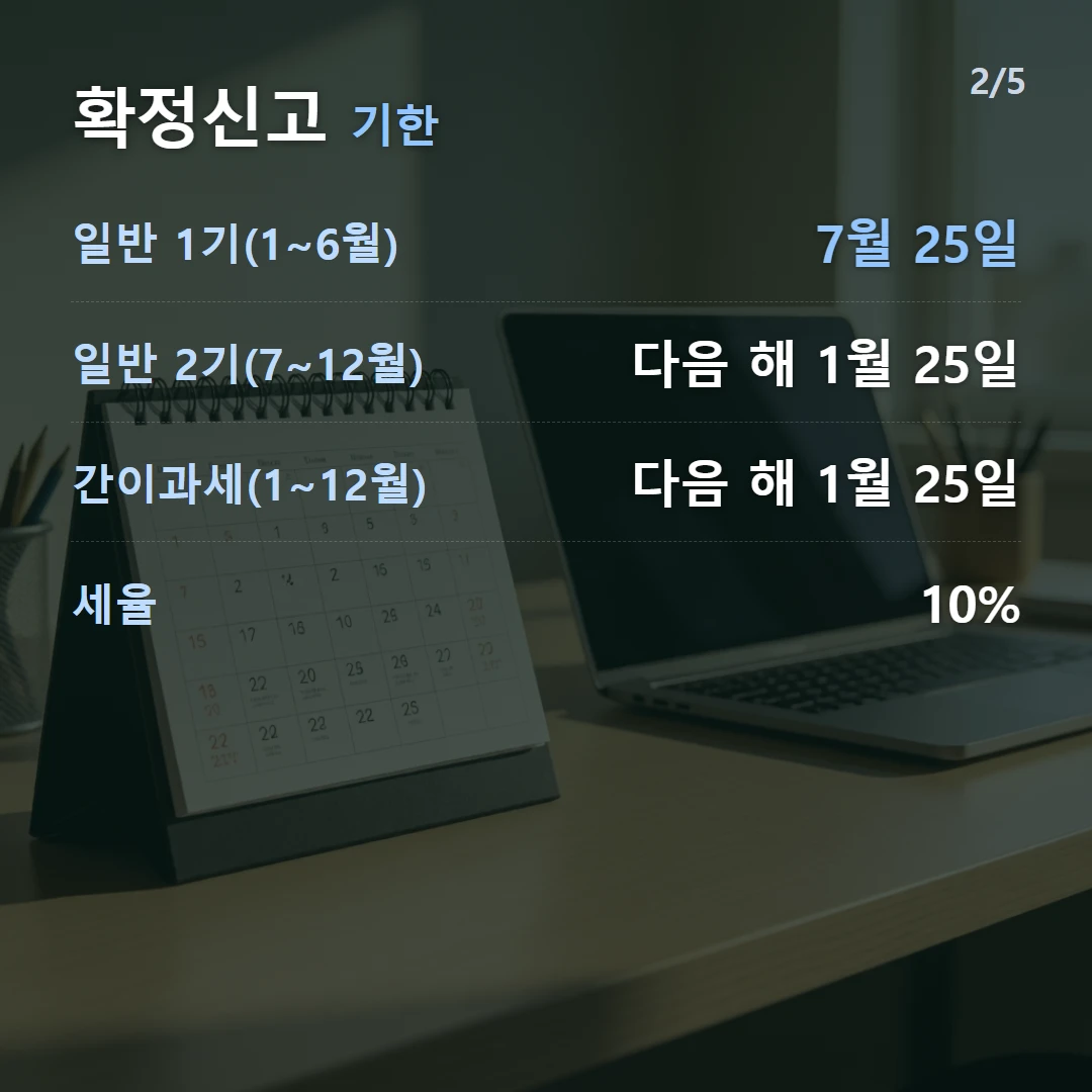 확정신고 기한 — 일반 1기(1~6월) 7월 25일, 일반 2기(7~12월) 다음 해 1월 25일, 간이과세(1~12월) 다음 해 1월 25일, 세율 10%