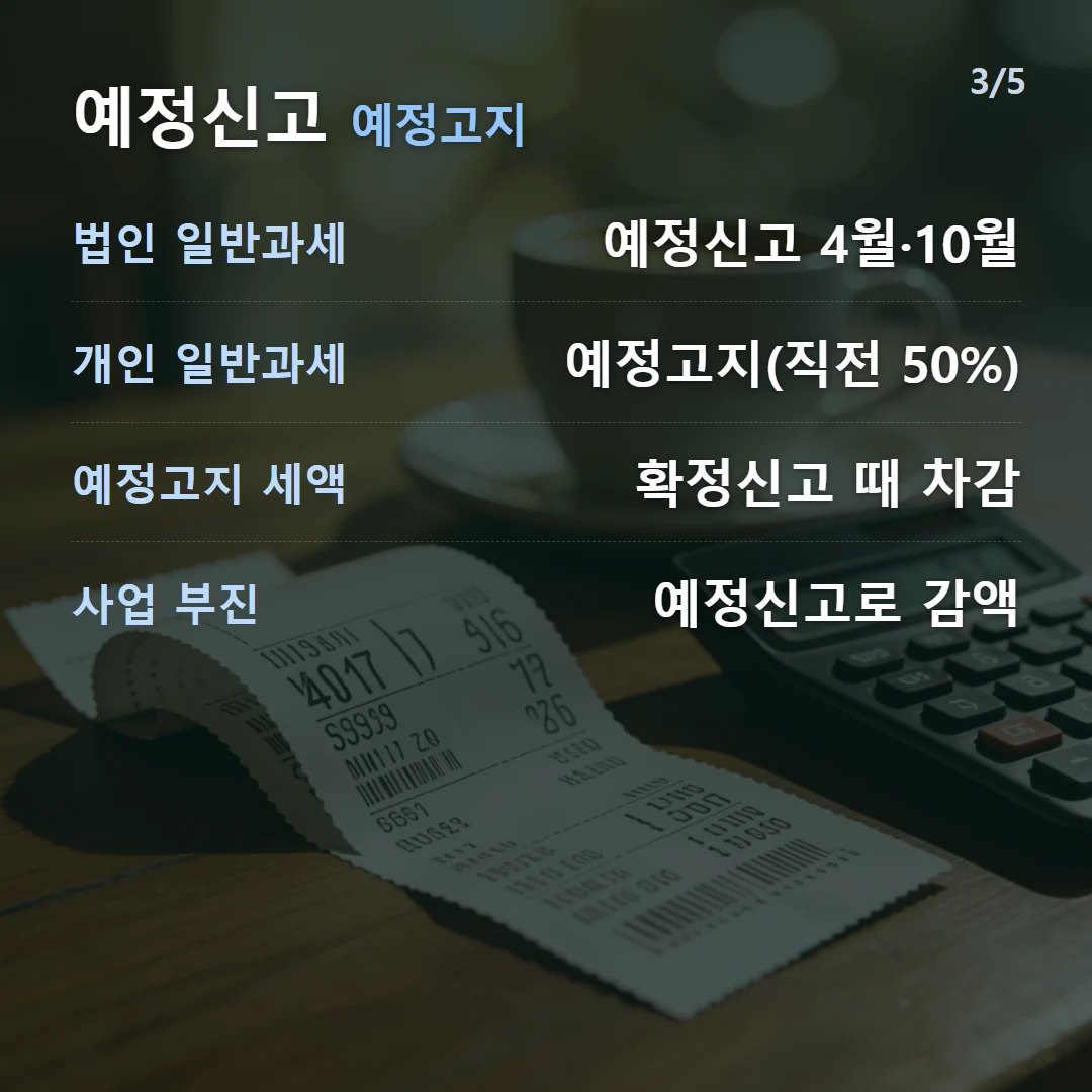 예정신고 예정고지 — 법인 일반과세 예정신고 4월·10월, 개인 일반과세 예정고지(직전 50%), 예정고지 세액 확정신고 때 차감, 사업 부진 예정신고로 감액