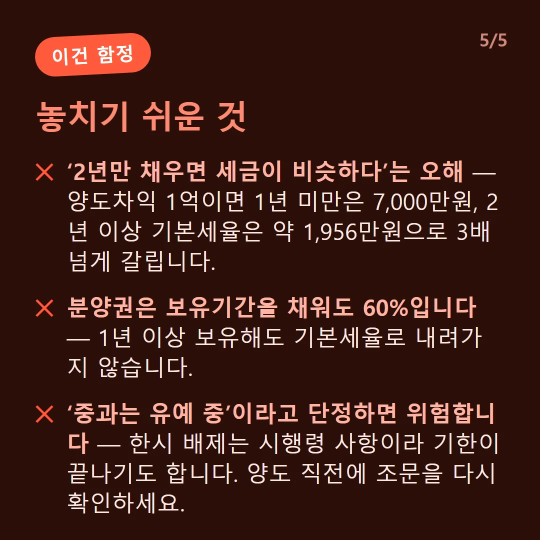 놓치기 쉬운 것 — ‘2년만 채우면 세금이 비슷하다’는 오해 — 양도차익 1억이면 1년 미만은 7,000만원, 2년 이상 기본세율은 약 1,956만원으로 3배 넘게 갈립니다. / 분양권은 보유기간을 채워도 60%입니다 — 1년 이상 보유해도 기본세율로 내려가지 않습니다. / ‘중과는 유예 중’이라고 단정하면 위험합니다 — 한시 배제는 시행령 사항이라 기한이 끝나기도 합니다. 양도 직전에 조문을 다시 확인하세요.