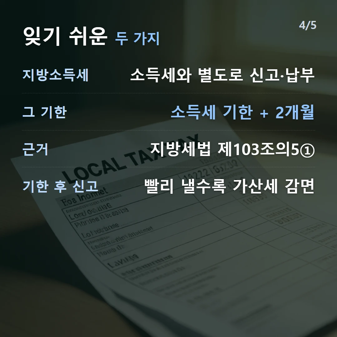 잊기 쉬운 두 가지 — 지방소득세 소득세와 별도로 신고·납부, 그 기한 소득세 기한 + 2개월, 근거 지방세법 제103조의5①, 기한 후 신고 빨리 낼수록 가산세 감면