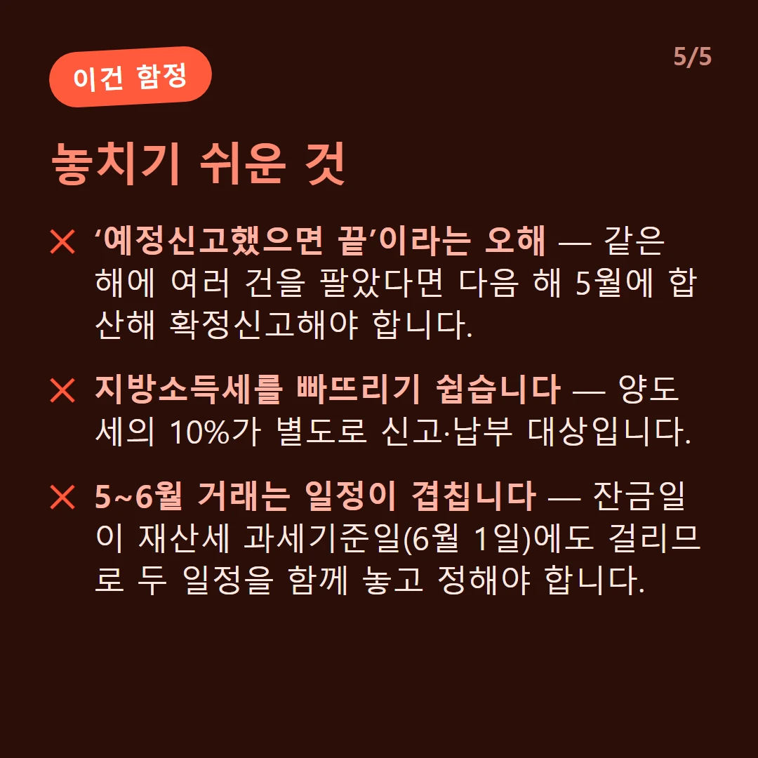 놓치기 쉬운 것 — ‘예정신고했으면 끝’이라는 오해 — 같은 해에 여러 건을 팔았다면 다음 해 5월에 합산해 확정신고해야 합니다. / 지방소득세를 빠뜨리기 쉽습니다 — 양도세의 10%가 별도로 신고·납부 대상입니다. / 5~6월 거래는 일정이 겹칩니다 — 잔금일이 재산세 과세기준일(6월 1일)에도 걸리므로 두 일정을 함께 놓고 정해야 합니다.