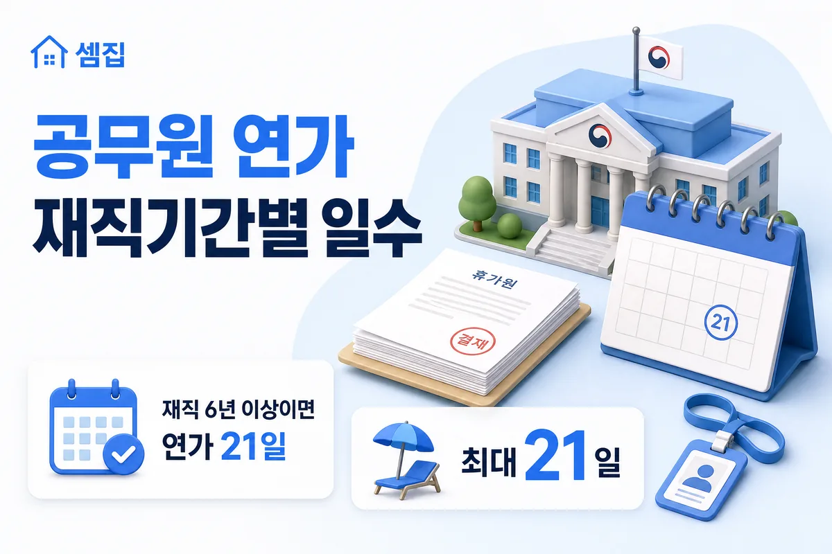 공무원 연가 일수 — 재직기간별 11일~21일