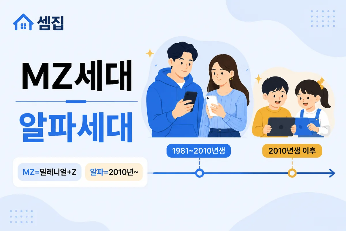 MZ세대 알파세대 뜻 — 몇 년생부터일까